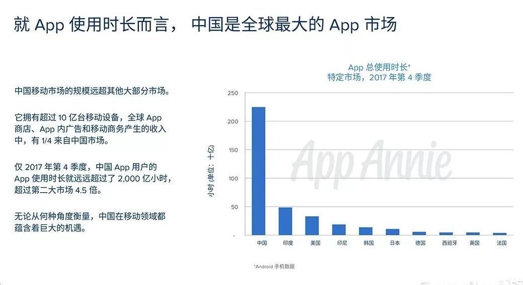 商城APP开发多少钱