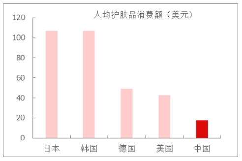 化妆品小程序