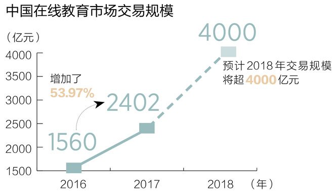 教育培训商城系统